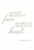 As water reflects the face - Proverbs 27:19